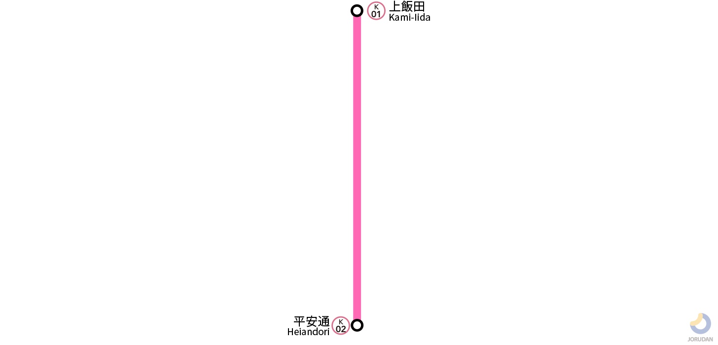 名古屋地下鉄上飯田線の路線図