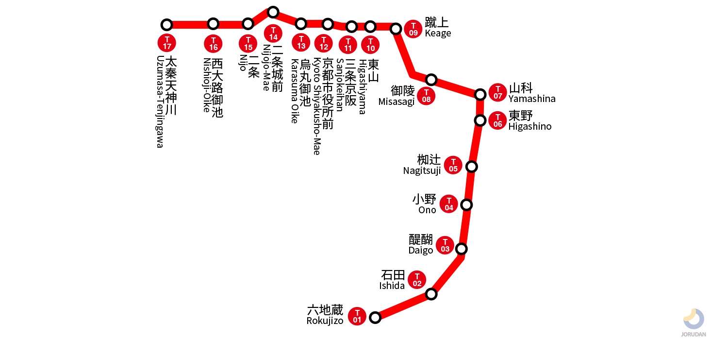 京都地下鉄東西線の路線図